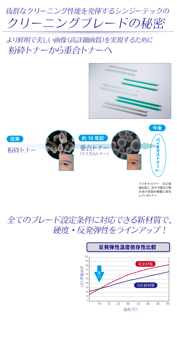 シンジーテックのクリーニングブレード