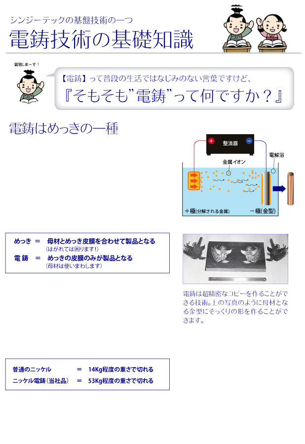 シンジーテックの電鋳技術