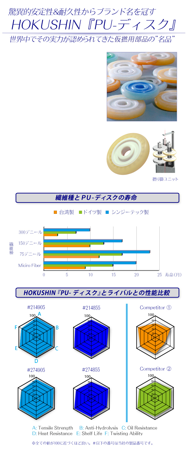 ポリウレタン給紙ロール『RUFASS』