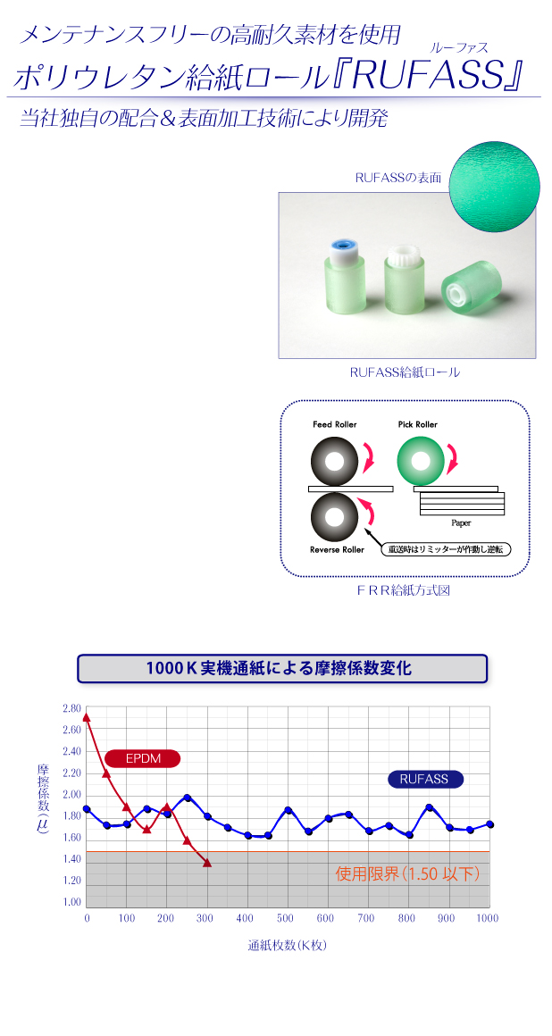 ポリウレタン給紙ロール『RUFASS』